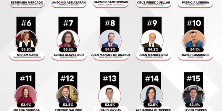 En Playa del Carmen la prevención es prioridad y la protección de la vida es nuestra mayor responsabilidad: Estefanía Mercado