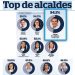Alcalde Carlos Orvañanos se mantiene en niveles de aprobación ciudadana en Cuajimalpa