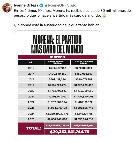 Ivonne Ortega sinónimo de corrupción saqueo e incongruencia, afirman yucatecos