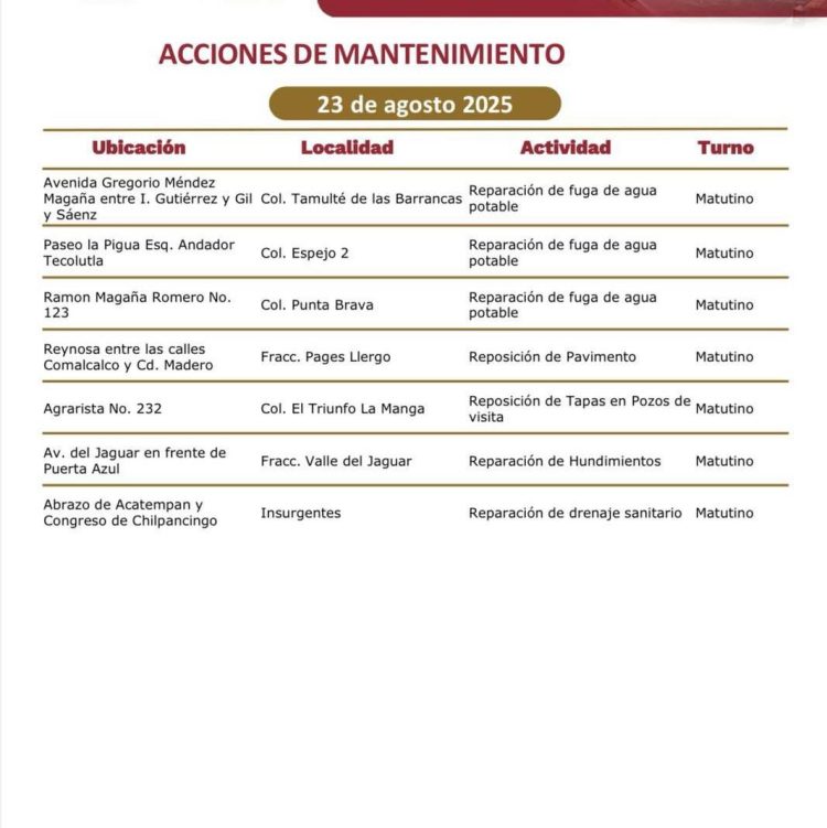 Villabaches contradice a Luisa Alcalde, el gobierno de Centro de Yolanda Osuna en 4 años no logra proveer los servicios básicos, pero sí acumula un hedor a corrupción