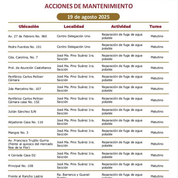 Villabaches contradice a Luisa Alcalde, el gobierno de Centro de Yolanda Osuna en 4 años no logra proveer los servicios básicos, pero sí acumula un hedor a corrupción