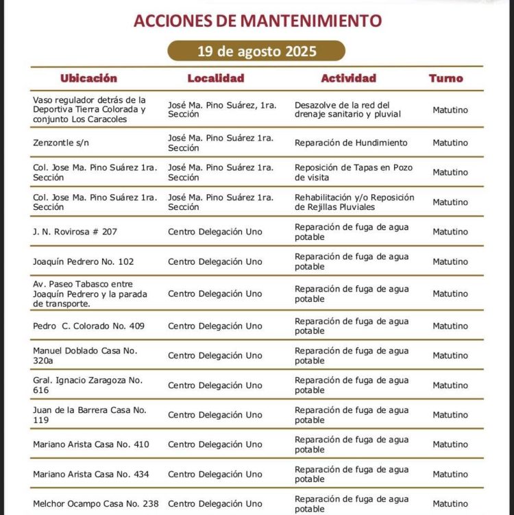 Villabaches contradice a Luisa Alcalde, el gobierno de Centro de Yolanda Osuna en 4 años no logra proveer los servicios básicos, pero sí acumula un hedor a corrupción