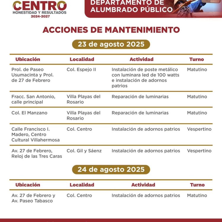 Villabaches contradice a Luisa Alcalde, el gobierno de Centro de Yolanda Osuna en 4 años no logra proveer los servicios básicos, pero sí acumula un hedor a corrupción
