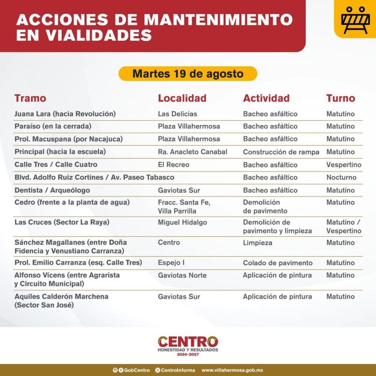 Villabaches contradice a Luisa Alcalde, el gobierno de Centro de Yolanda Osuna en 4 años no logra proveer los servicios básicos, pero sí acumula un hedor a corrupción