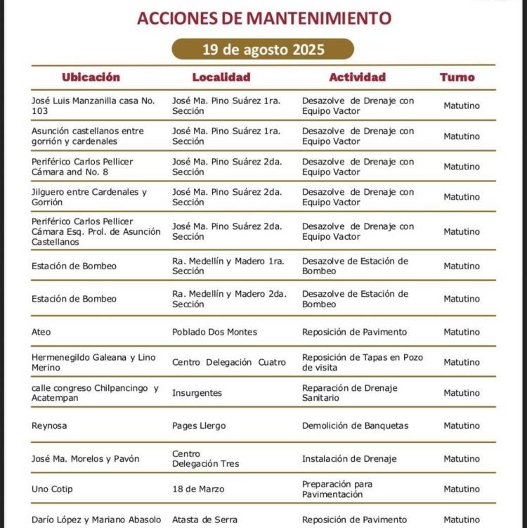 Villabaches contradice a Luisa Alcalde, el gobierno de Centro de Yolanda Osuna en 4 años no logra proveer los servicios básicos, pero sí acumula un hedor a corrupción