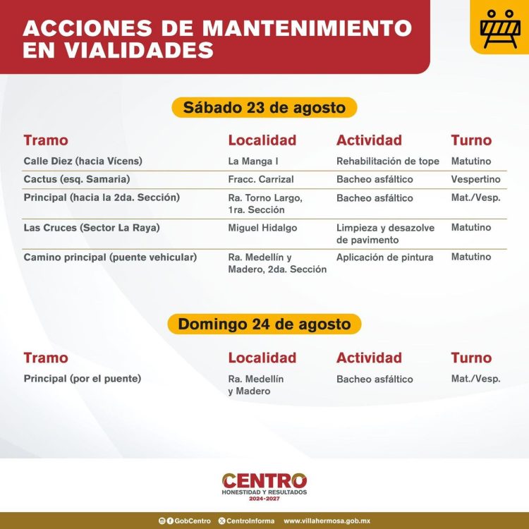 Villabaches contradice a Luisa Alcalde, el gobierno de Centro de Yolanda Osuna en 4 años no logra proveer los servicios básicos, pero sí acumula un hedor a corrupción