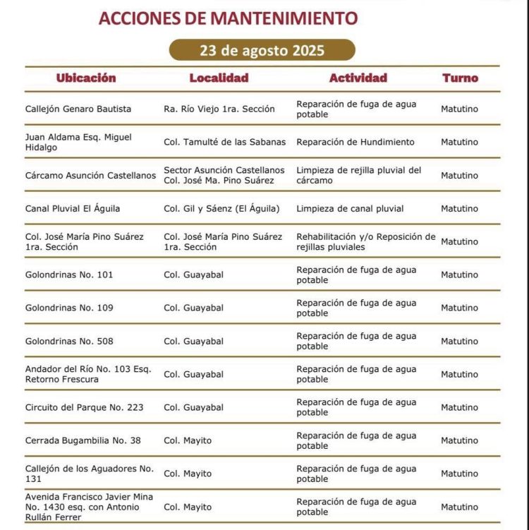 Villabaches contradice a Luisa Alcalde, el gobierno de Centro de Yolanda Osuna en 4 años no logra proveer los servicios básicos, pero sí acumula un hedor a corrupción