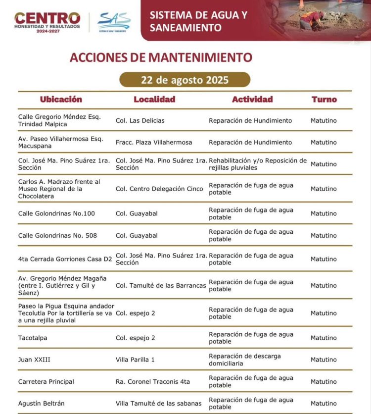 Villabaches contradice a Luisa Alcalde, el gobierno de Centro de Yolanda Osuna en 4 años no logra proveer los servicios básicos, pero sí acumula un hedor a corrupción