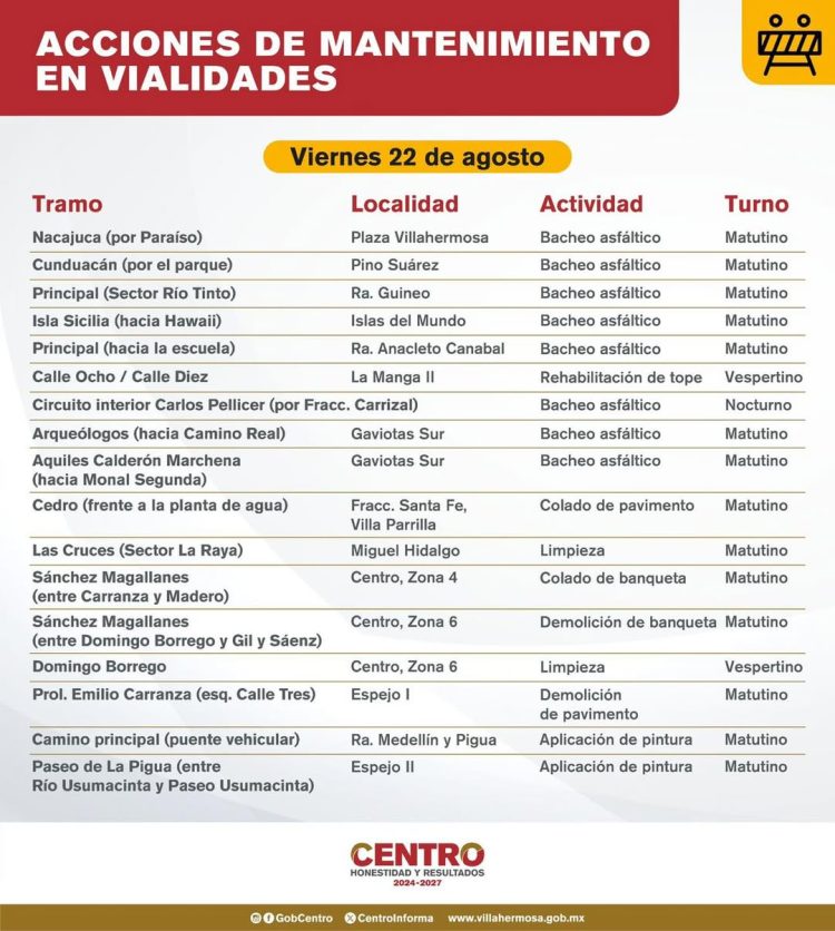 Villabaches contradice a Luisa Alcalde, el gobierno de Centro de Yolanda Osuna en 4 años no logra proveer los servicios básicos, pero sí acumula un hedor a corrupción