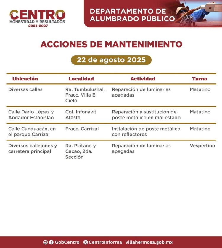 Villabaches contradice a Luisa Alcalde, el gobierno de Centro de Yolanda Osuna en 4 años no logra proveer los servicios básicos, pero sí acumula un hedor a corrupción