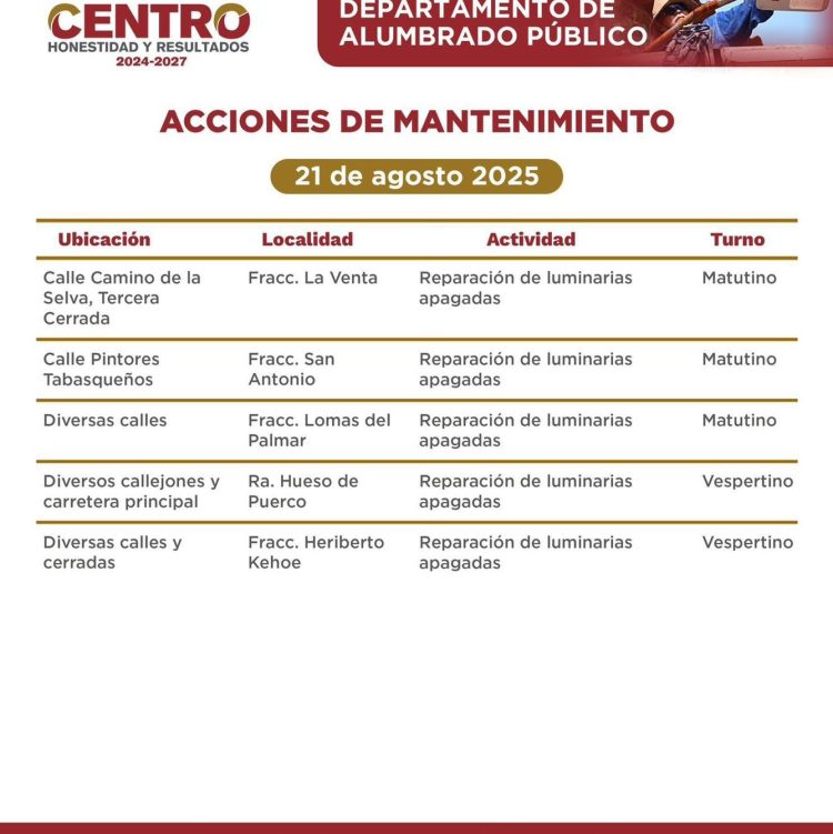 Villabaches contradice a Luisa Alcalde, el gobierno de Centro de Yolanda Osuna en 4 años no logra proveer los servicios básicos, pero sí acumula un hedor a corrupción