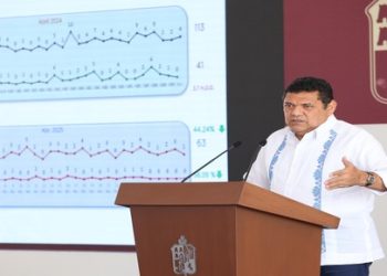 A la baja el índice de homicidios dolosos en Tabasco