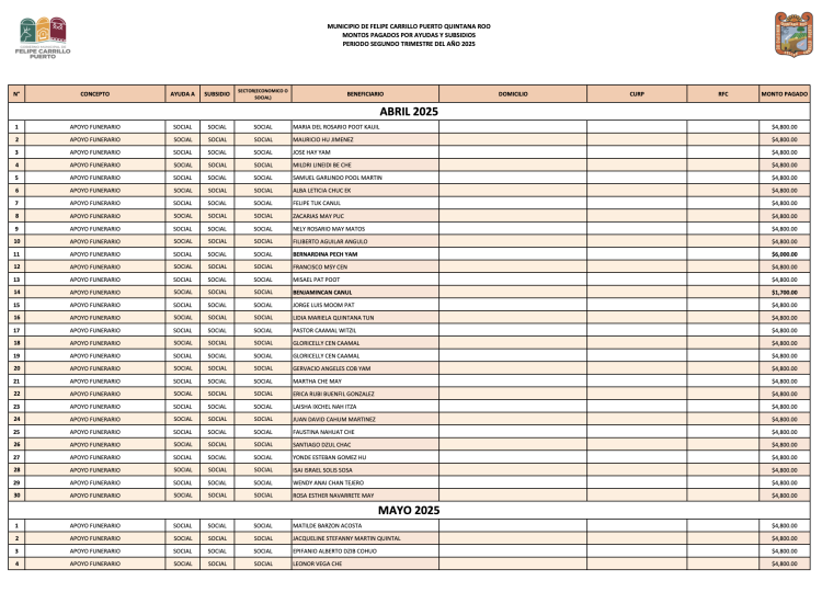 Denuncian desvío de 11.2 mdp en FCP a través de apoyos funerarios y apoyos sociales