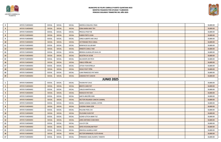 Denuncian desvío de 11.2 mdp en FCP a través de apoyos funerarios y apoyos sociales