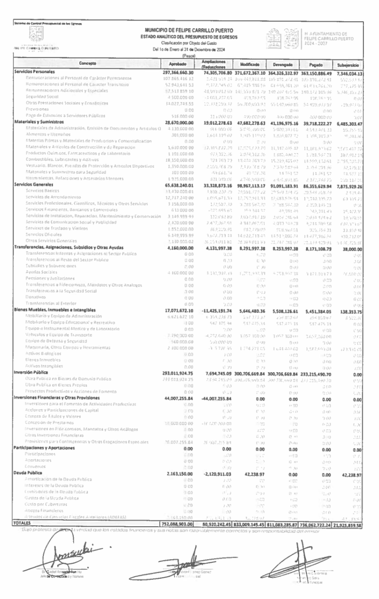 Denuncian desvío de 11.2 mdp en FCP a través de apoyos funerarios y apoyos sociales