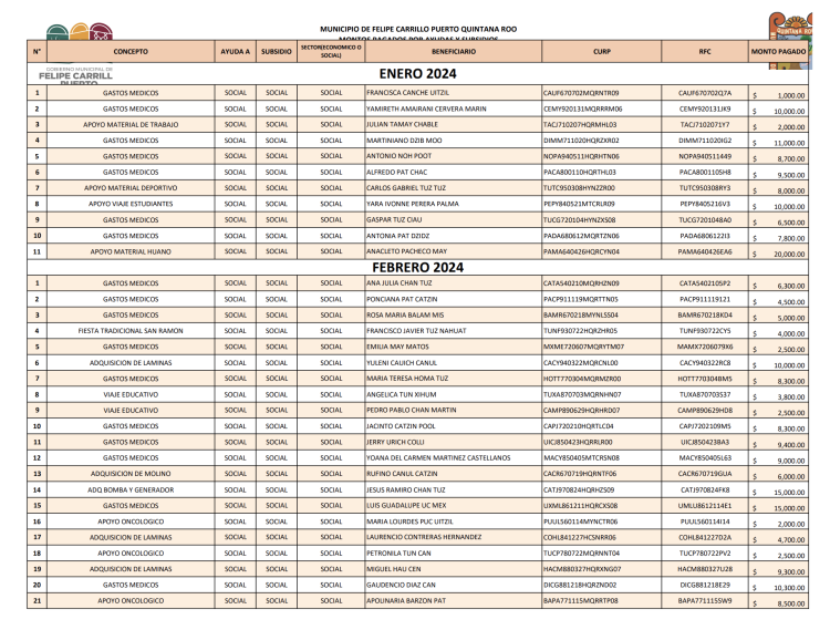 Denuncian desvío de 11.2 mdp en FCP a través de apoyos funerarios y apoyos sociales