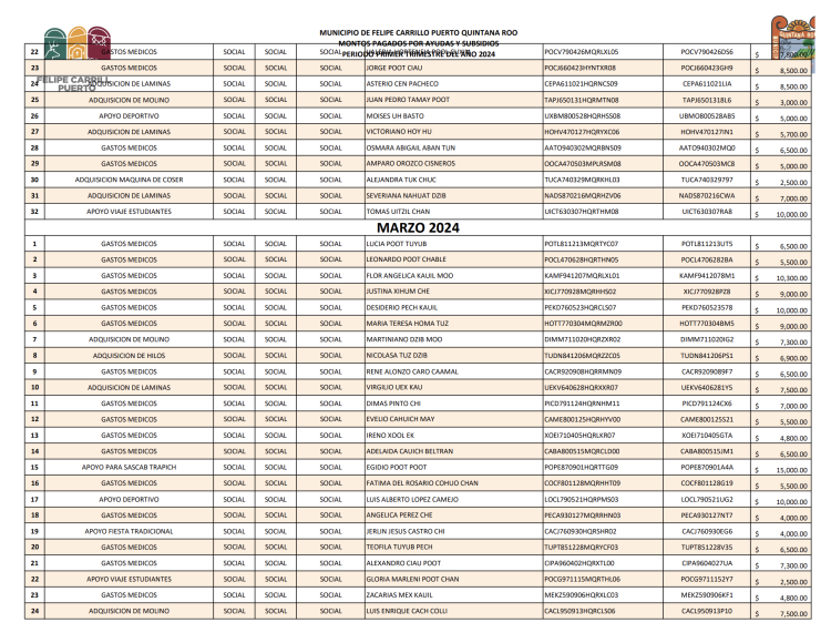 Denuncian desvío de 11.2 mdp en FCP a través de apoyos funerarios y apoyos sociales