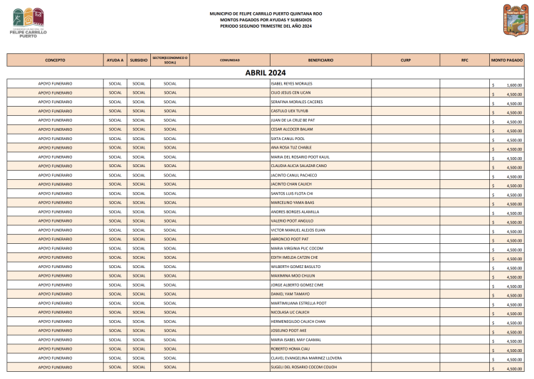 Denuncian desvío de 11.2 mdp en FCP a través de apoyos funerarios y apoyos sociales