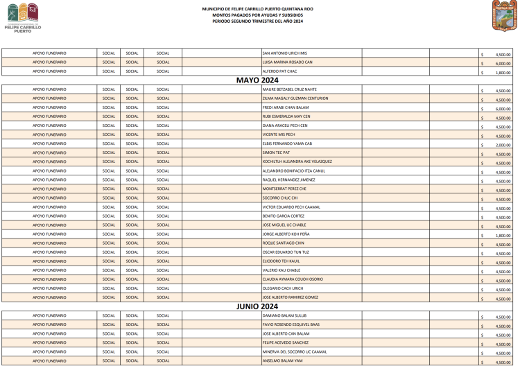 Denuncian desvío de 11.2 mdp en FCP a través de apoyos funerarios y apoyos sociales