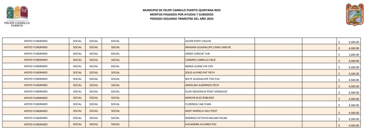 Denuncian desvío de 11.2 mdp en FCP a través de apoyos funerarios y apoyos sociales
