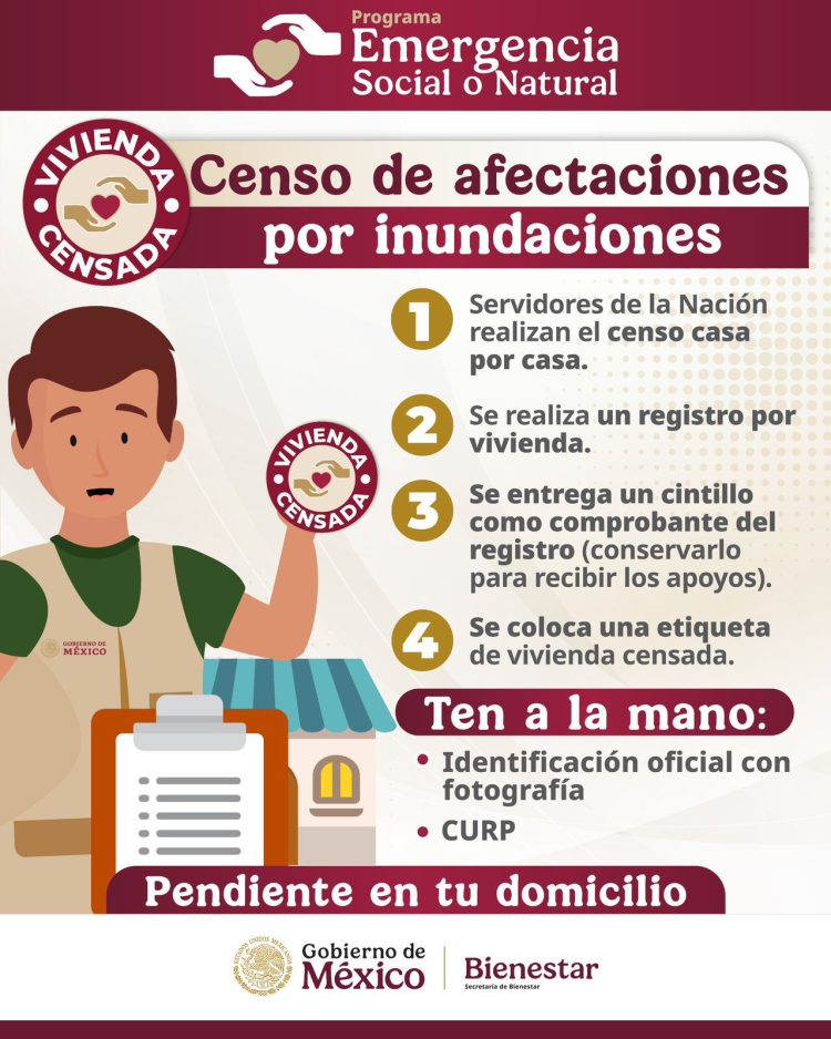 Bienestar inicia Censo casa por casa en zonas afectadas por las lluvias en Hidalgo, Puebla, San Luis Potosí, Veracruz y Querétaro