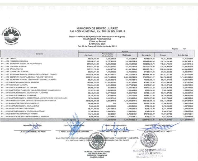 Pablo Gutiérrez gasta dinero público en promoción personal, cómplice de las extorsiones en Cancun, conocido por su ambición de poder
