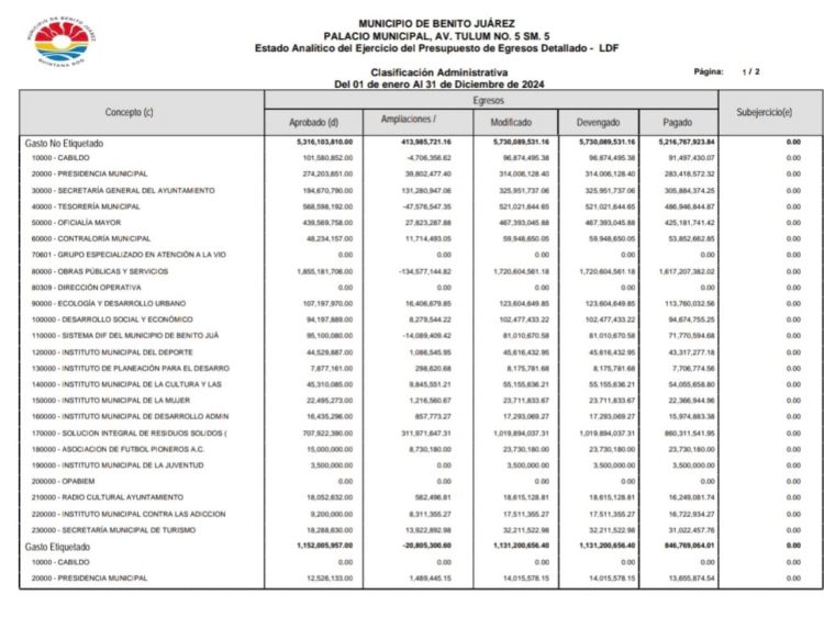 Pablo Gutiérrez gasta dinero público en promoción personal, cómplice de las extorsiones en Cancun, conocido por su ambición de poder
