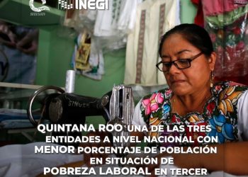 Quintana Roo, tercer lugar nacional con menor tasa de pobreza laboral