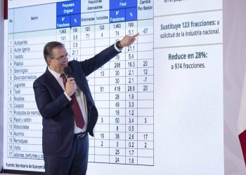 Ebrard presenta Paquete Arancelario para proteger 350 mil empleos en México
