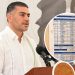 FGR investiga presuntas “narconóminas” vinculadas a El Mencho: Harfuch