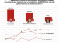 Rafa Marín encabeza preferencias internas de Morena rumbo a la gubernatura de Quintana Roo