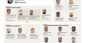 Estados Unidos sanciona a 46 líderes e integrantes del Cártel de Sinaloa; la UIF bloquea sus cuentas en México