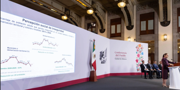 Destaca Sheinbaum reducción en percepción de inseguridad y disminución del 50% en homicidios dolosos
