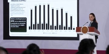 México aportó el 60% de la reducción de pobreza en América Latina durante 2024: Sheinbaum