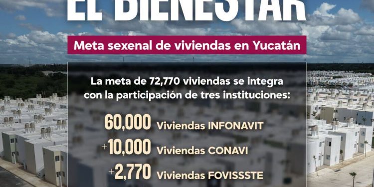 Anuncian meta de más de 72 mil viviendas en Yucatán en coordinación con la Federación